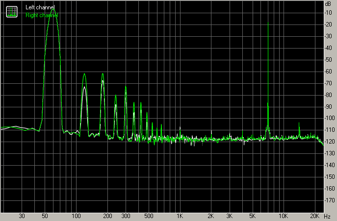 Spectrum graph